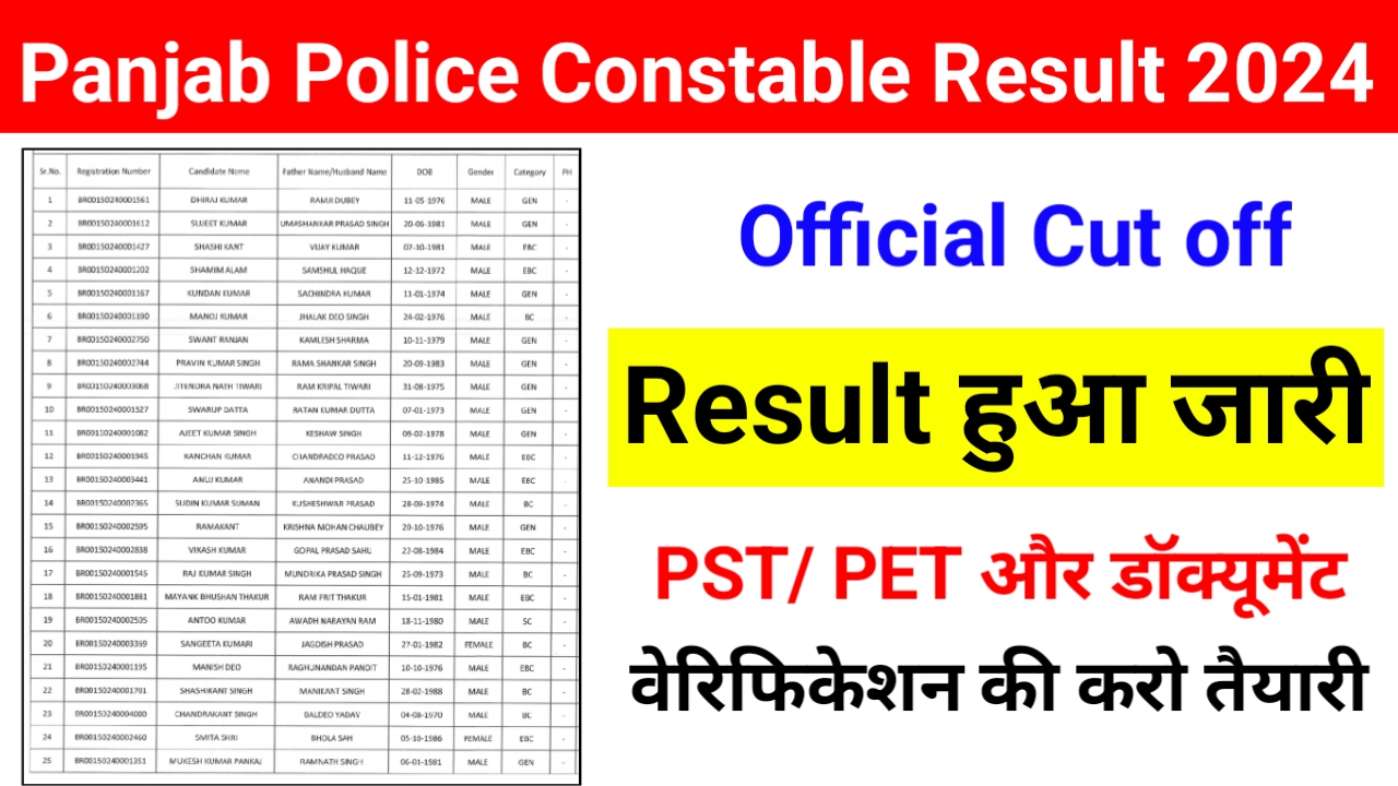 Panjab Police Constable Result 2024 Live: पंजाब पुलिस कांस्टेबल का रिजल्ट आज जारी